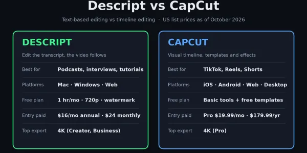 Descript vs CapCut (2026) — Which Editor Fits Your Videos
